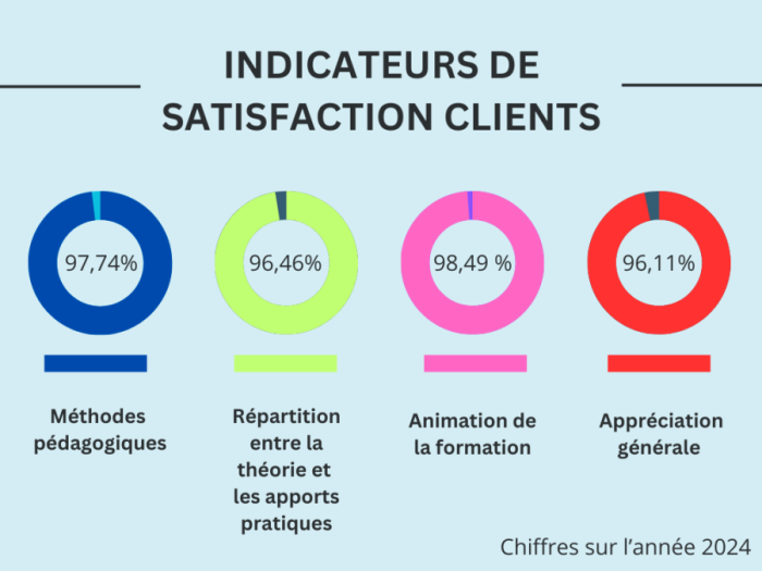 Chiffres qualité 2024