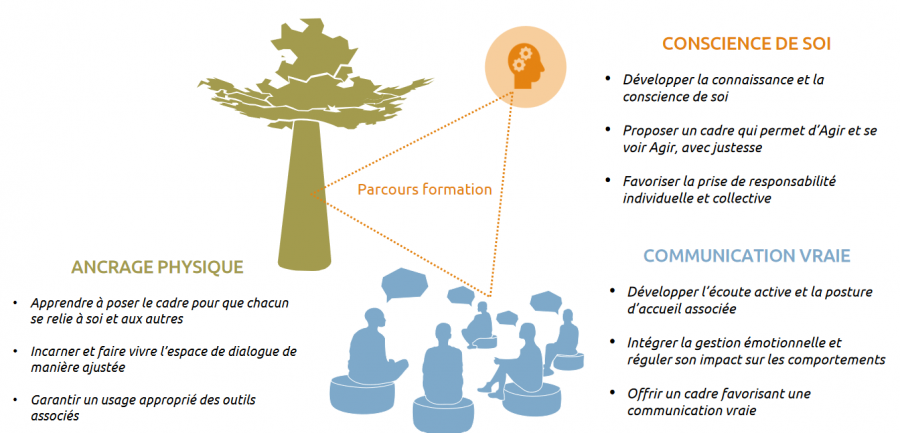 Parcours formation